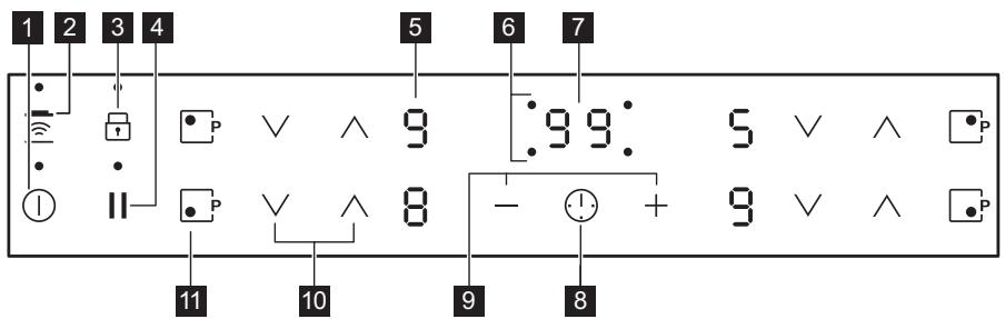ELECTROLUX LIR60430  -  LIR60430 - Configurația panoului de comanda - 1