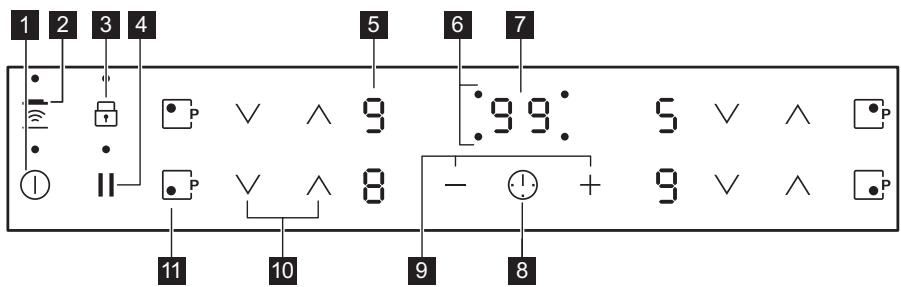 ELECTROLUX LIR60430  -  LIR60430 - Uklad panelu sterowania - 1