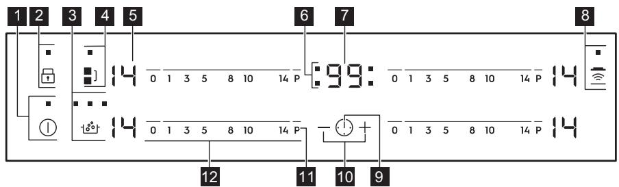 ELECTROLUX Y82IS443  -  Y82IS443 - Betjeningspanelets indretning - 1