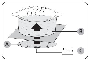 SAMSUNG NZ64B6058GK/U1  -  NZ64B6056GK/U1 -  NZ64B6058GK/U1 - Induction heating - 1