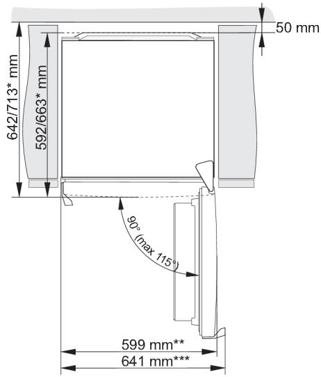 642/713* mm 592/663* mm 50 mm 90° (max 115°) 599 mm** 641 mm***