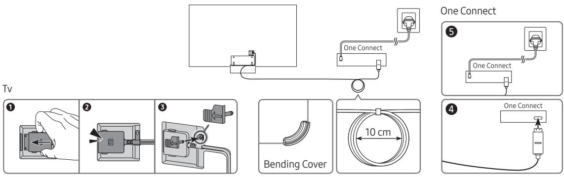 SAMSUNG QE65Q64 - Tilslutning af tv'et til One Connect - 1