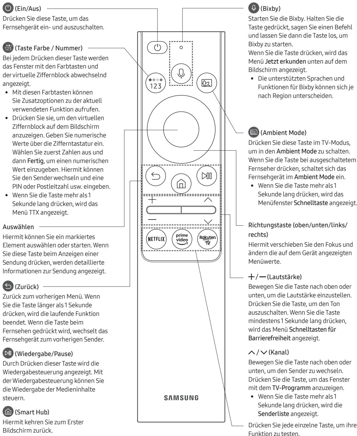 SAMSUNG QE65Q64 - Über die Buttons auf der Samsung Smart Remote - 1