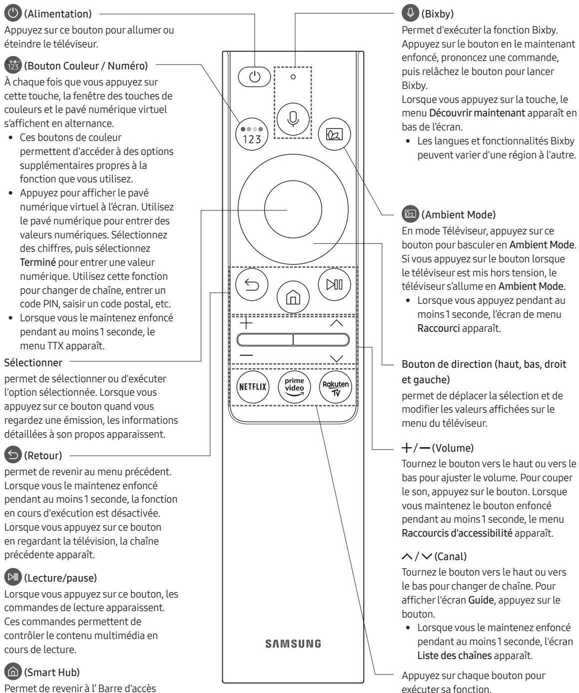 SAMSUNG QE65Q64 - À propos des boutons de la Samsung Smart Remote - 1