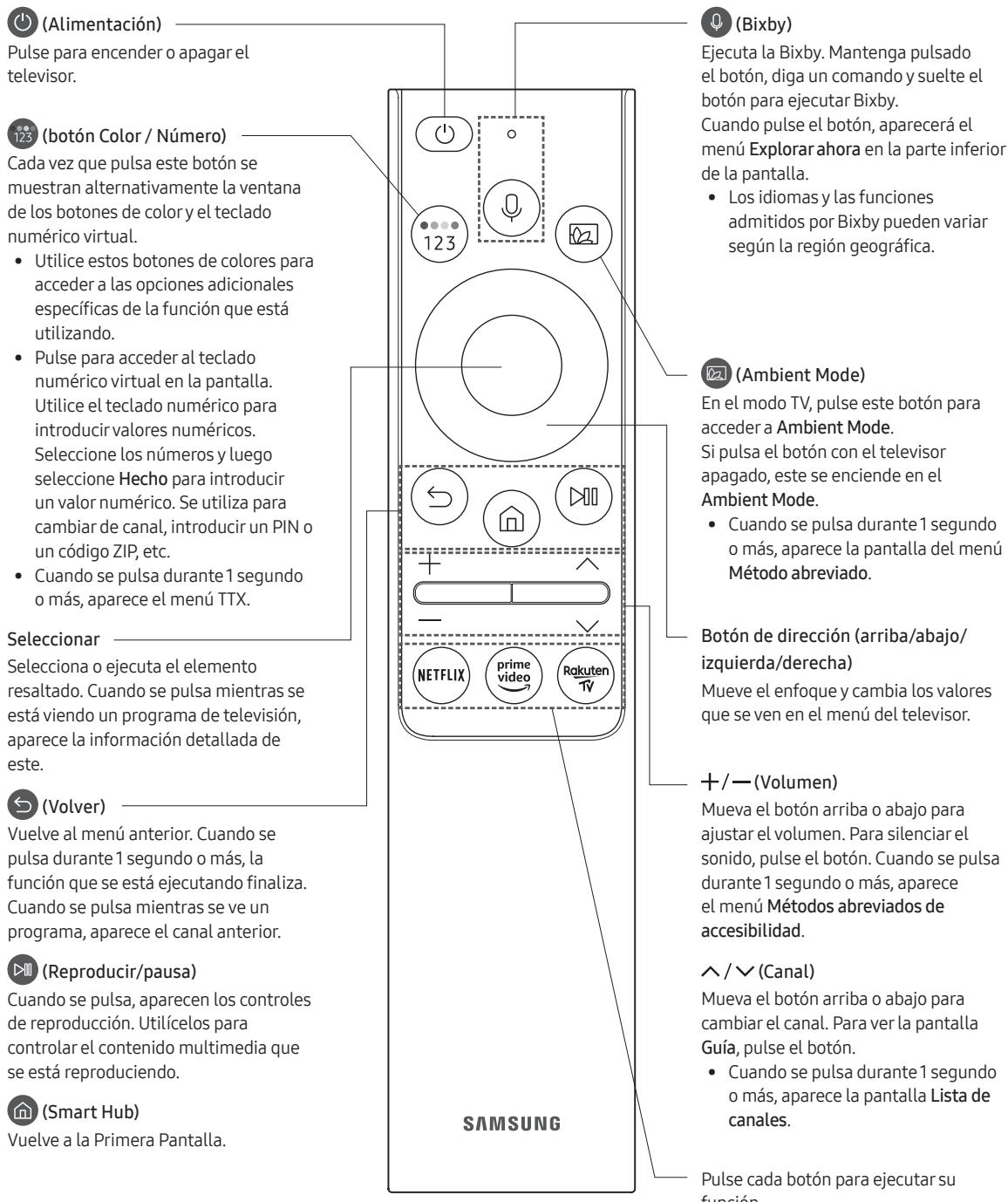 SAMSUNG QE65Q64 - Acerca de los botones del Samsung Smart Remote - 1