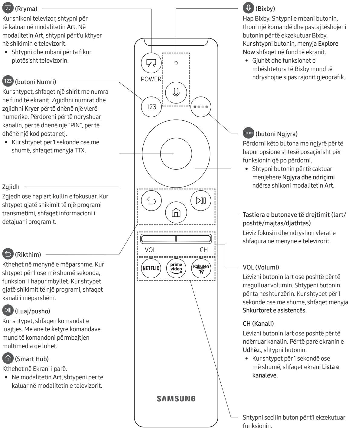 SAMSUNG THE FRAME QE32LS03T - Rreth butonave nè Telekomanda inteligjente "Samsung" - 1
