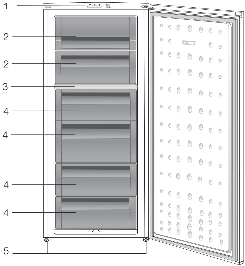 BEKO FN121421 - Priporočljive rešitve za težave 18 - 1