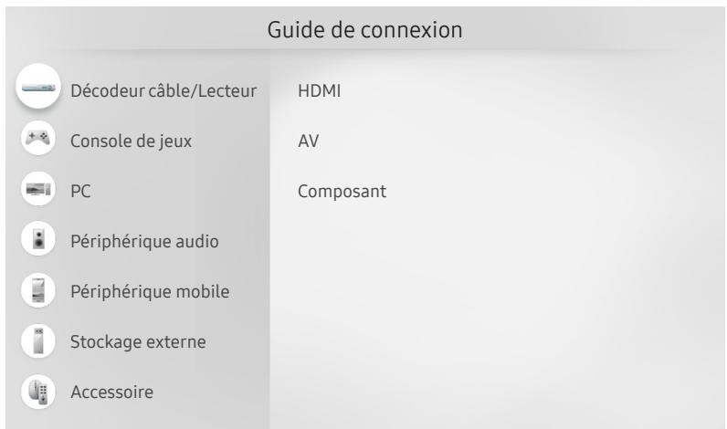 SAMSUNG UE32N5305 - Guide de connexion - 1