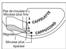 ASKO CM8457S - Preparer un cappuccino - 2