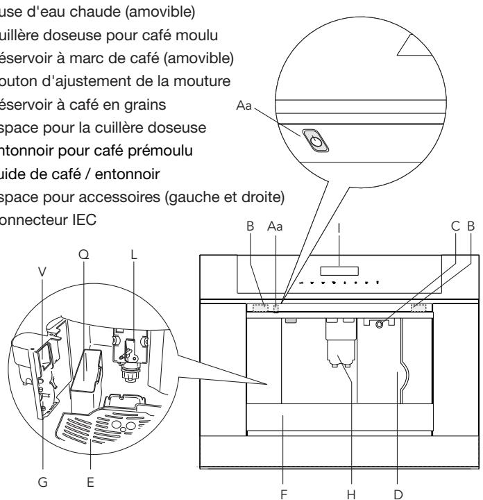ASKO CM8457S - Pictogrammes utilisés - 5