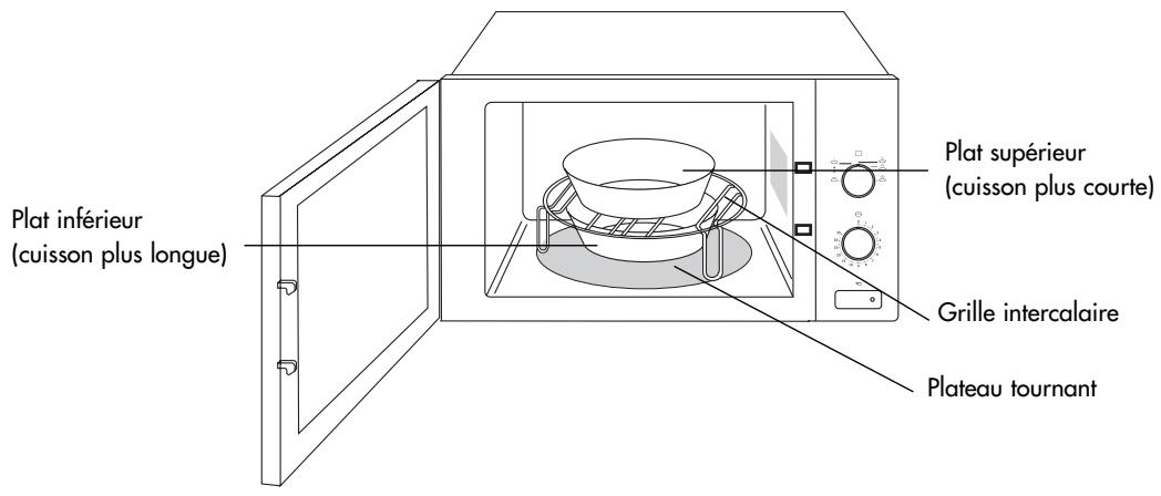 HOTPOINT MWKX211XHA - - CUISSON SIMULTANÉE SUR DEUX NIVEAUX - 1