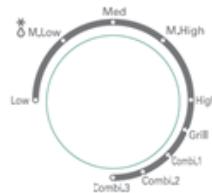 GIRMI FM21 - B) Aquecimento e cozedura com microondas - 1