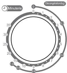 AKAI AKMW20SG - Minuterie - 1