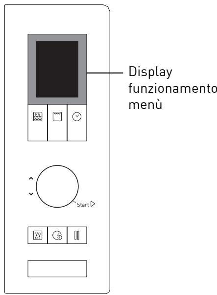 GRUNDIG GMI 2141 X - Pannello di controllo - 1