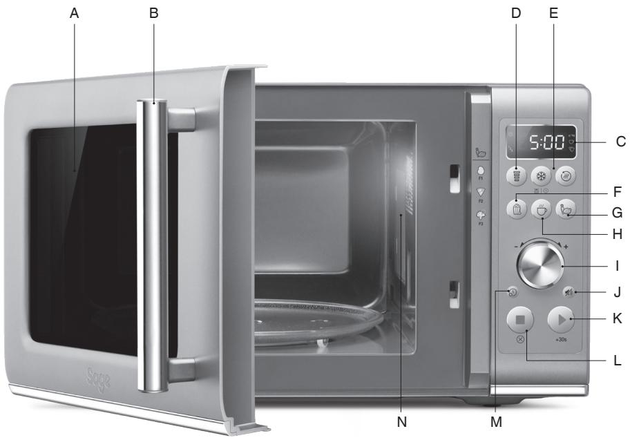 SAGE COMPACT WAVE - SOLO PARA USO DOMÉSTICO GUARDA ESTAS INSTRUCCIONES - 1