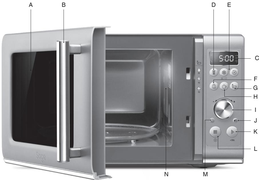 SAGE COMPACT WAVE - POUR UN USAGE DOMESTIQUE   UNIQUEMENT   CONSERVEZ CES INSTRUCTIONS - 1