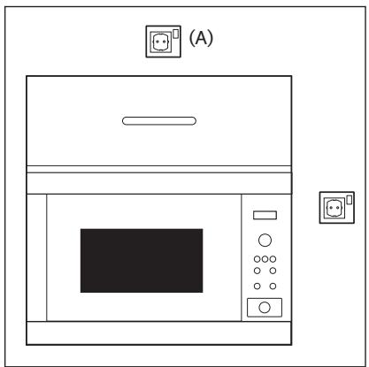 FAURE FM SN6DX - CONNECTING THE APPLIANCE TO THE POWER SUPPLY - 1