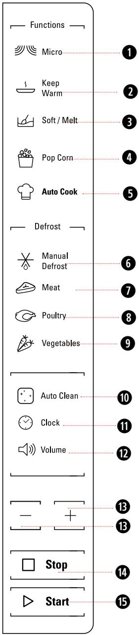 HOTPOINT MWH 301 B - TROUBLE SHOOTING GUIDE - 1