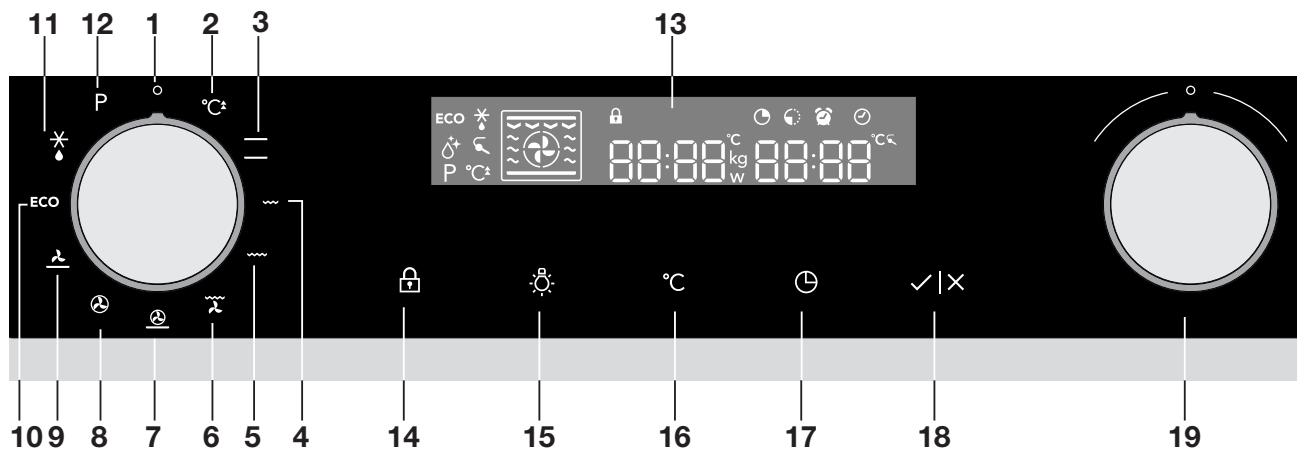 ASKO PRO OP8637S - Control panel - 1