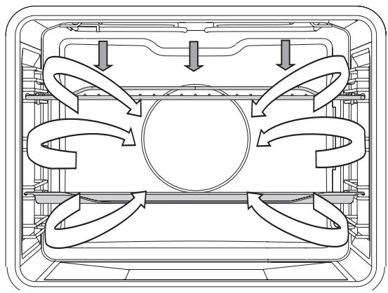 ASKO PRO OP8637S - Grill + fan - 1