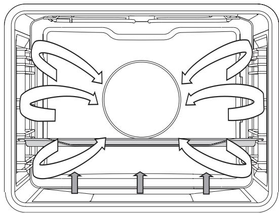 ASKO PRO OP8637S - Bottom heat + fan - 1