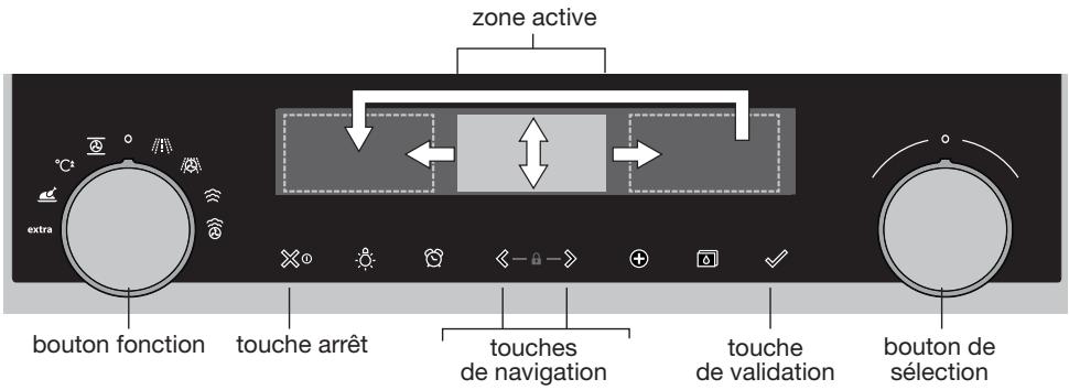 ASKO OCS8487A - OCS8487B - OCS8487A - OCS8487A1 - Navigation - 1