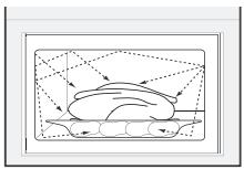 ASKO OCS8487A - OCS8487B - OCS8487A - OCS8487A1 - Utilisation du mode micro-ondes - 1