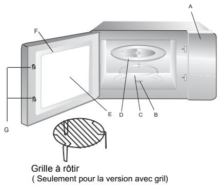 GLEM GMF202SI - Noms des composants et des accessoires du four - 1