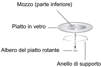 GLEM GMF202SI - Installazione del pietto rotante - 1
