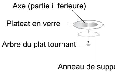 GLEM GMF202SI - Installation du plat tournant - 1