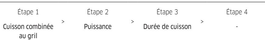 SAMSUNG MC35R8058KC - Cuisson combinée au grill - 1