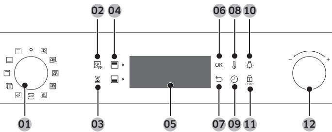 01 02 04 03 05 06 08 10 OK OK +/-