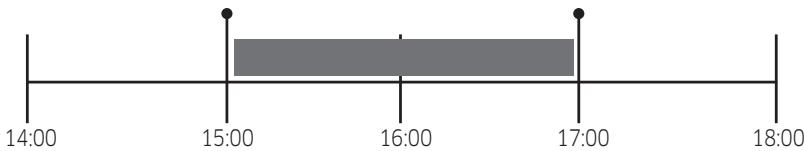 14:00 15:00 16:00 17:00 18:00