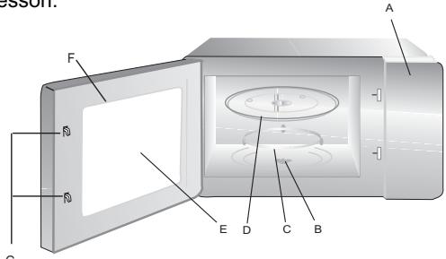GLEM GMF202WH - Nomi dei componenti e degli accessori del forno - 1