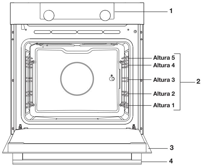 ASKO OP8683S - Descripción - 1