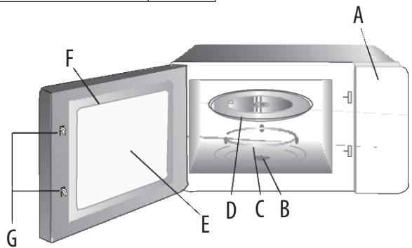 SABA FMOG23BX - Setting up your oven - 1