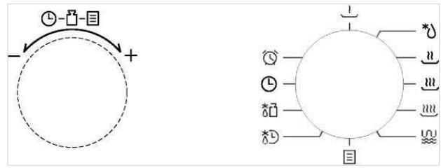 SABA FMOG23BX - Knob Instructions - 1