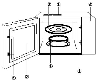 GORENJE MO17E1S - Bandeau de commandes électronique - 3
