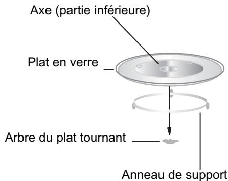GLEM GMI203IX - Noms des composants et des accessoires du four - 2