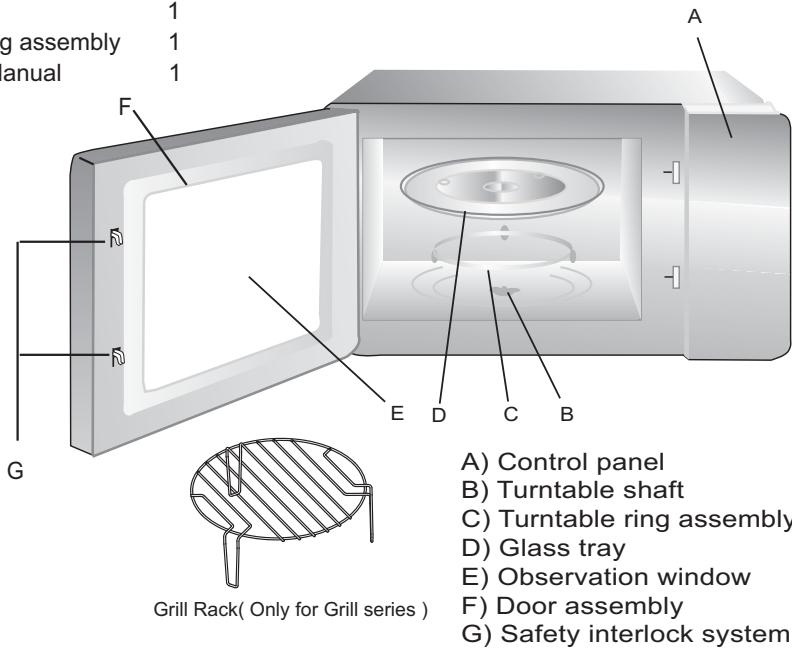 GLEM GMI203IX - Names of Oven Parts and Accessories - 1