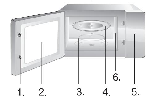 GORENJE MO20E1S - IMPORTANT - COOKWARE NOT TO USE IN YOUR MICROWAVE OVEN - 2