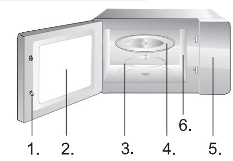GORENJE MO20E1S - IMPORTANTE - MATERIAL DE COCINA QUE NO SE DEBE UTILIZAR EN UN HORNO MICROONDAS - 2