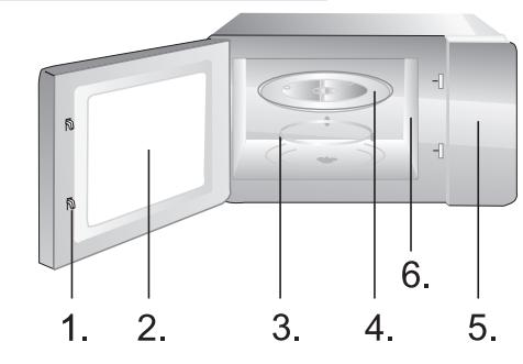 GORENJE MO20E1S - BEZPEČNOSTNÍ NÁVODY PŘI KAŽDODENNÍM POUŽÍVÁNÍ PŘÍSTROJE - 2