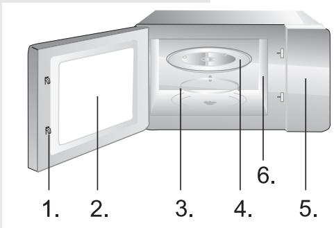 GORENJE MO20E1S - VEILIGHEIDS- INSTRUCTIES VOOR ALGEMEEN GEBRUIK - 2