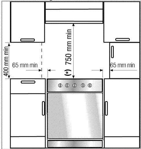 GRUNDIG GFBM23420XC - Vor der Installation - 1