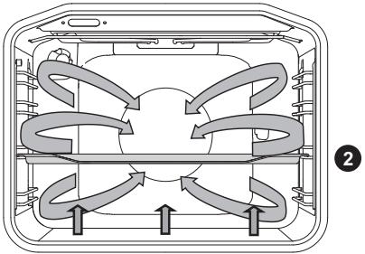 GORENJE EIT5356X - Cuisson à la broche (uniquement sur certains modèles) - 5