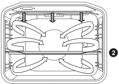 GORENJE EIT5356X - Cuisson à la broche (uniquement sur certains modèles) - 4