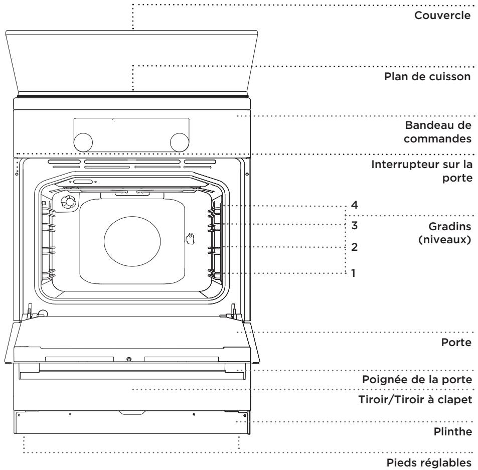 GORENJE EIT5356X - DESCRIPTION DU FOUR ET DE SES ÉQUIPEMENTS (selon le modèle) - 1
