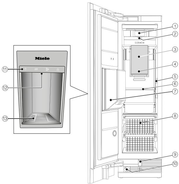 MIELE F 2672 VI - Electrical connection - 2