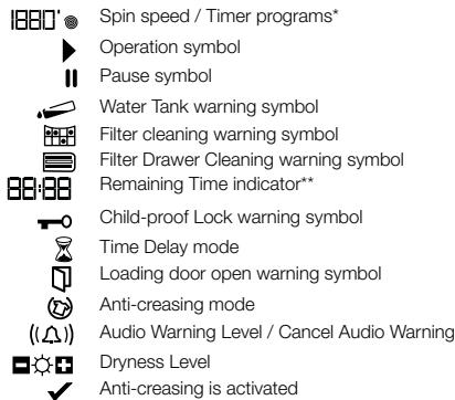 BEKO DPU8360X - Selecting a Programme and Operating Your Machine - 3